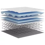 közepes egyszemélyes zsebrugós matrac 90 x 190 cm