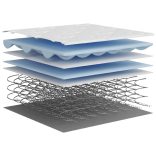 közepes zsebrugós matrac 100 x 200 cm