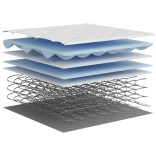 közepes egyszemélyes Bonnell rugós matrac 90 x 190 cm