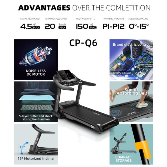 LoboGlorioso Q6 Prémium Elektromos Futópad – 4.5 LE 150kg teherbírás