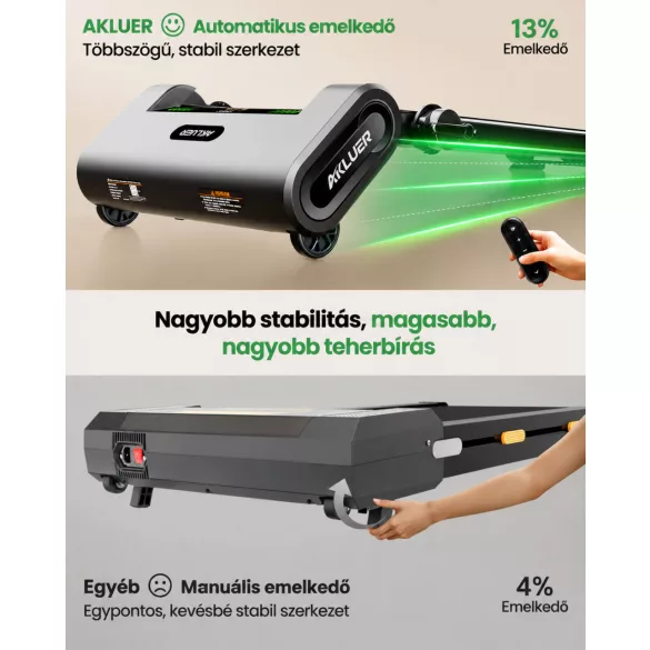 AKLUER H1-B Prémium Futópad motoros emelkedő állítással